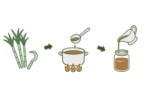 Is It Different from Molasses? Discover the Traditional Japanese Sweetener, Kuromitsu