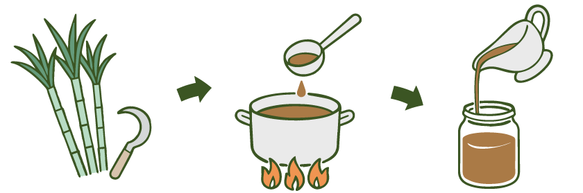 Is It Different from Molasses? Discover the Traditional Japanese Sweetener, Kuromitsu